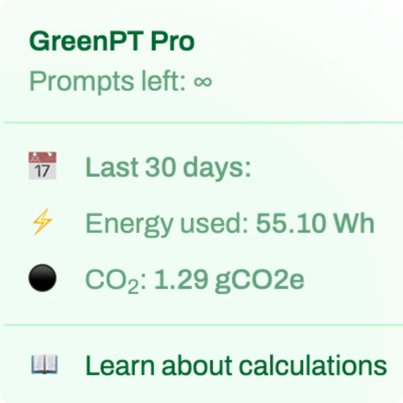GreenPT Pro-dashboard met 55,10 Wh energieverbruik en 1,29 g CO₂ over de afgelopen 30 dagen, met een link naar uitleg over de berekeningen